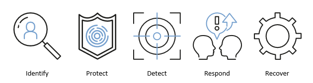 NIST