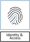Identity & Access