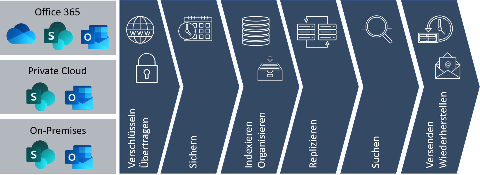 Office 365 Backup