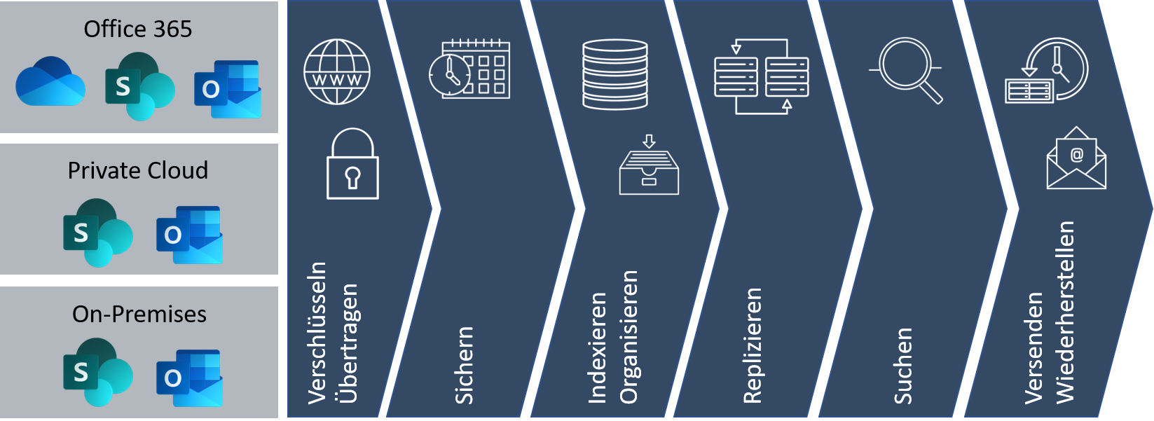 Office 365 Backup