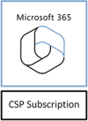 CSP Subscription