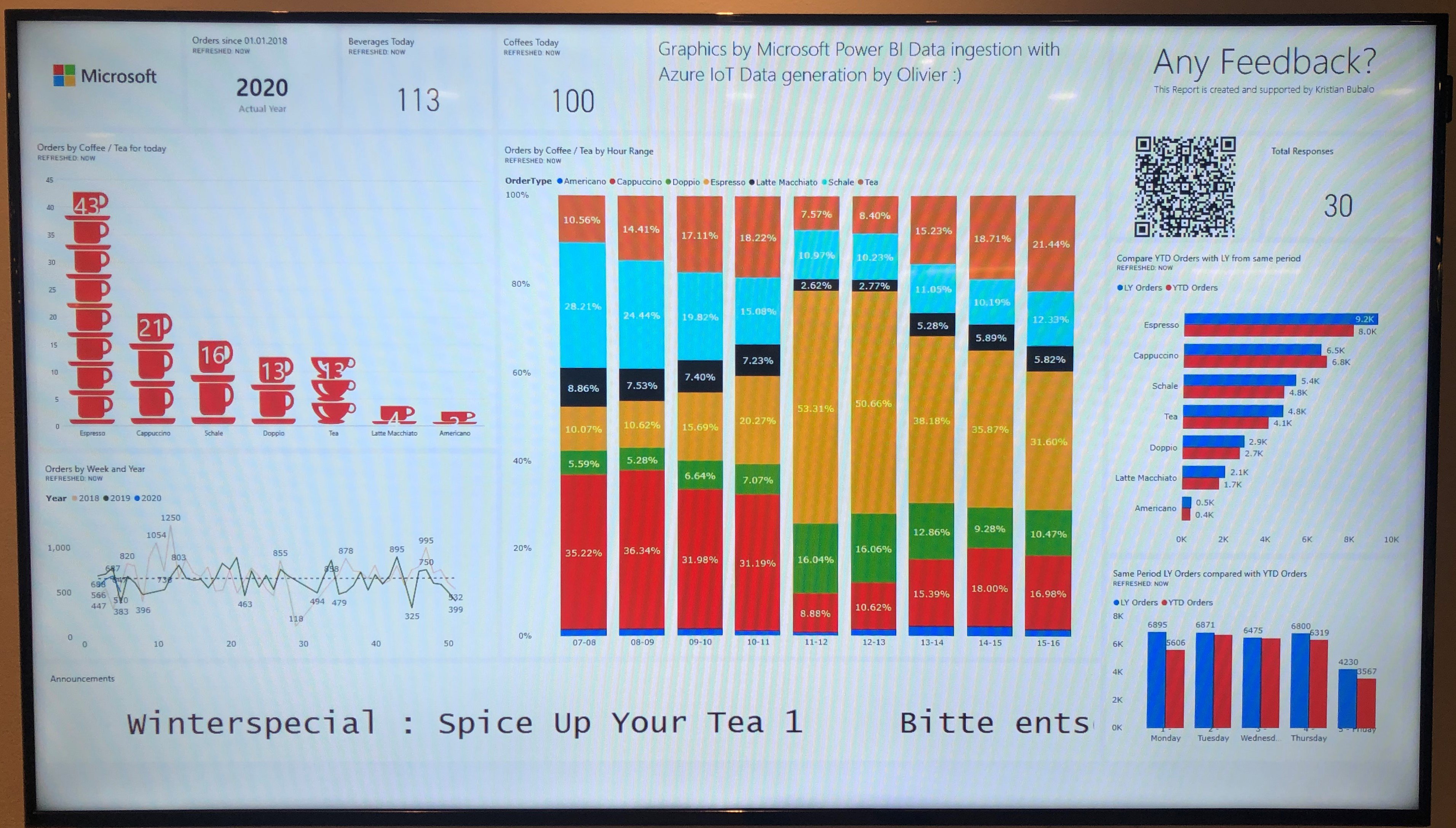Dashboard Baristo Microsoft Zürich