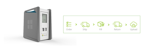 Azure Data Box
