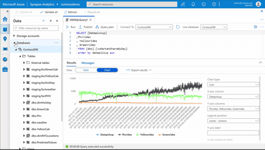 Azure Synpase