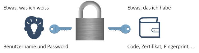 Dual_Factor_Authentication.png