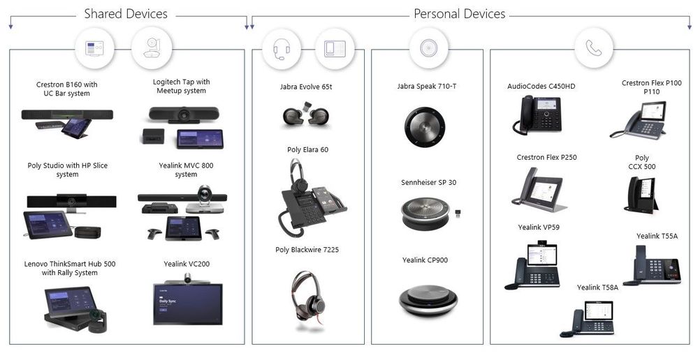 EC2019 devices image