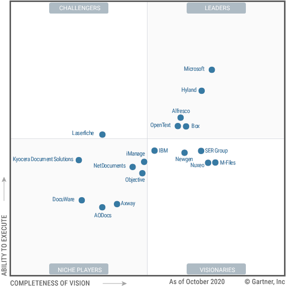 Magic_Quadrant_for_Content_Services_Platforms