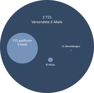 Grafik E-Mails.png