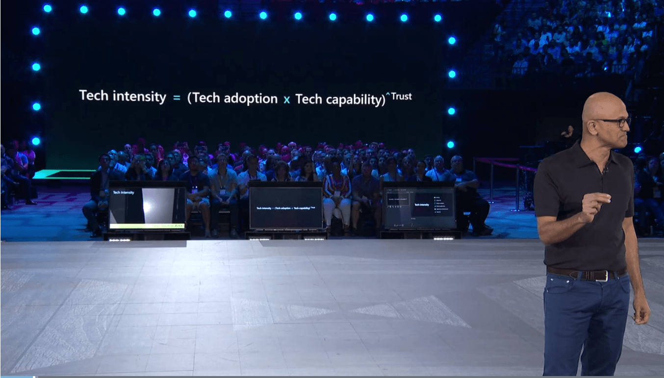 Inspire Tech-Intensity