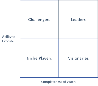 Magic_Quadrant.png
