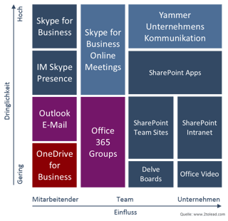 O365_Strategie.png
