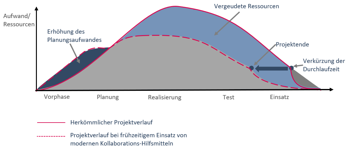 Projektschnecke-1