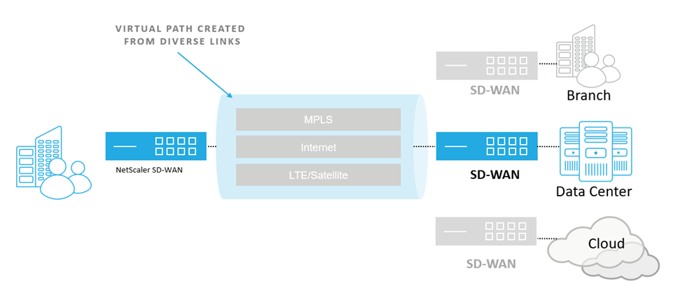 SD-WAN
