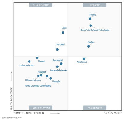 Sophos_Magic_Quadrant.png