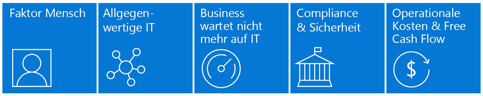 Strategie und Datacenter