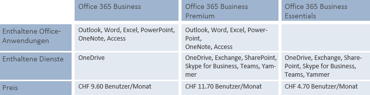 Tabelle_Office 365-2.png