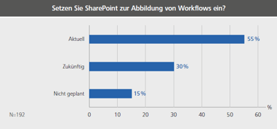 Workflows