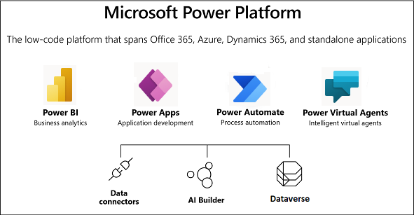 ms-power-platform