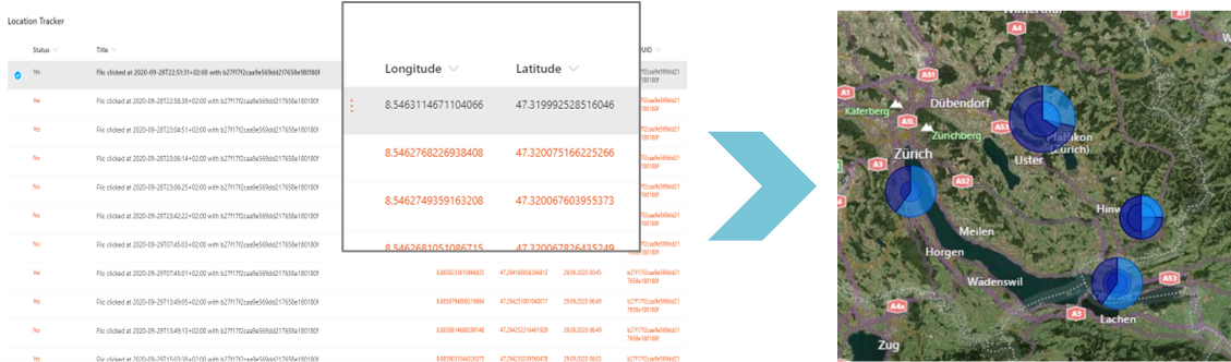 Location Tracking Flic Power BI