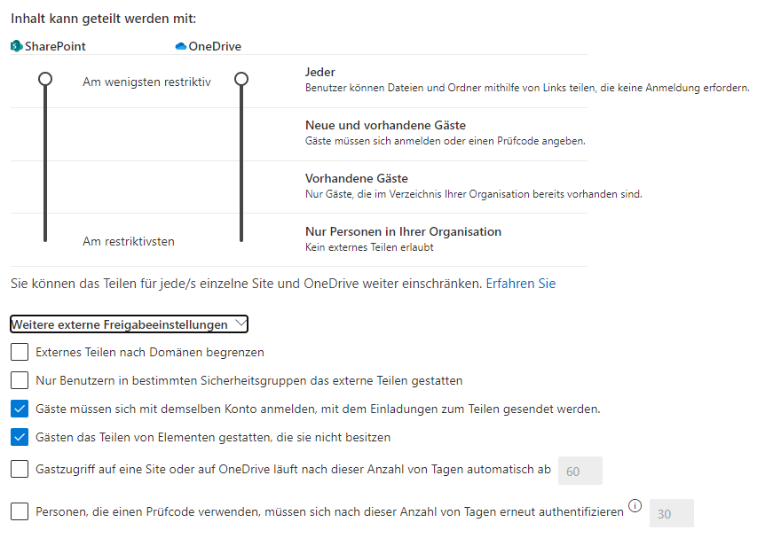 SharePoint Inhalte teilen, standardmässig ist alles offen
