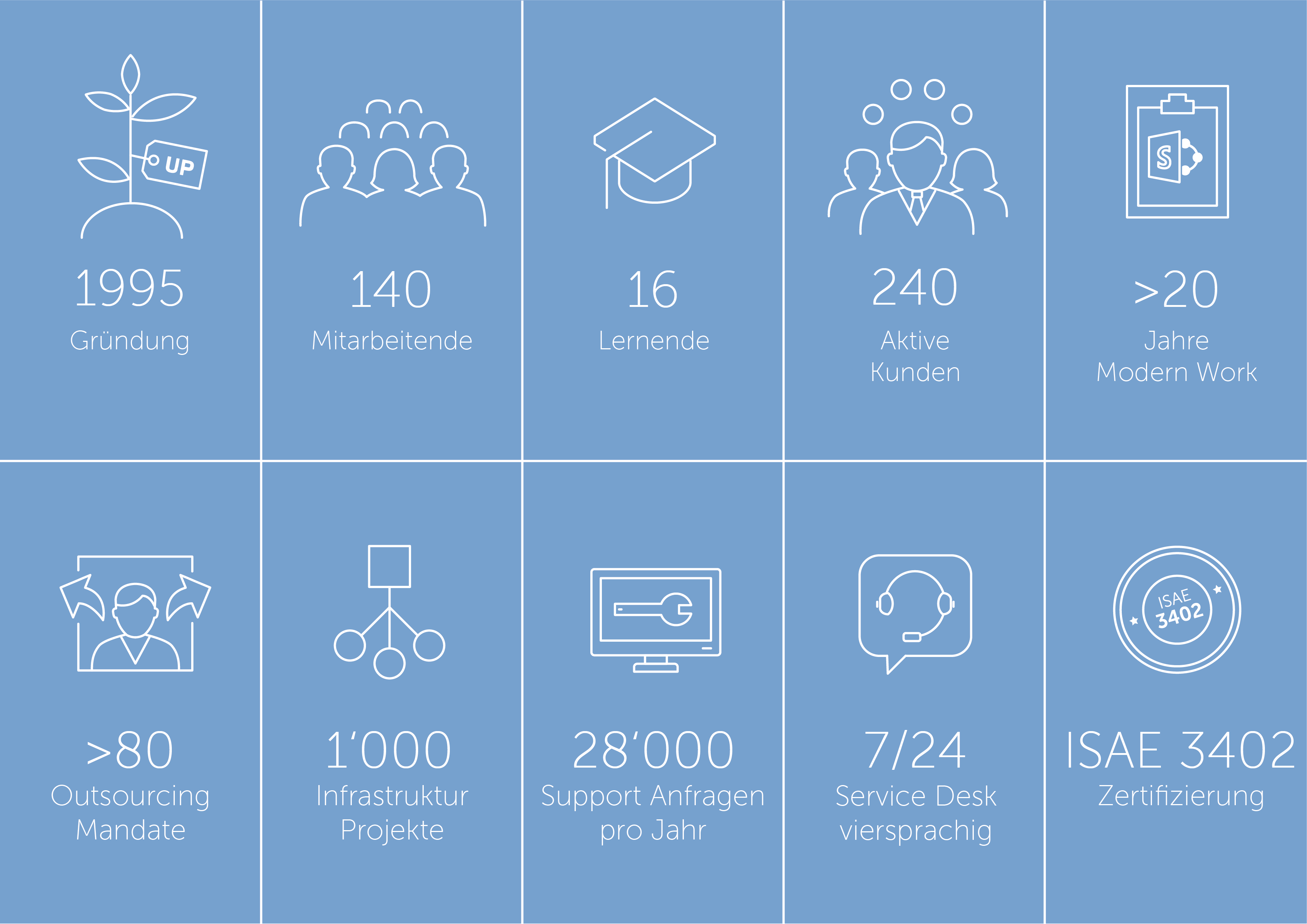 UPG_in_Zahlen_2025_DE