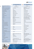 Vergleich O365-GSuite