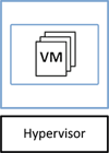 HYPERVISOR
