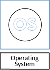 OPERATING SYSTEM