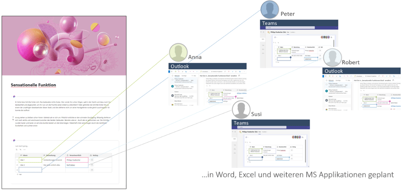 Ein Bild, das Text, Screenshot, Diagramm, Software enthält.

Automatisch generierte Beschreibung