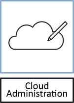 CLOUD ADMINISTRATION
