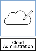 CLOUD ADMINISTRATION