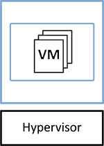 HYPERVISOR