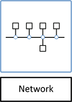 NETWORK