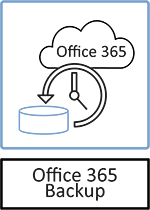 OFFICE 365 BACKUP